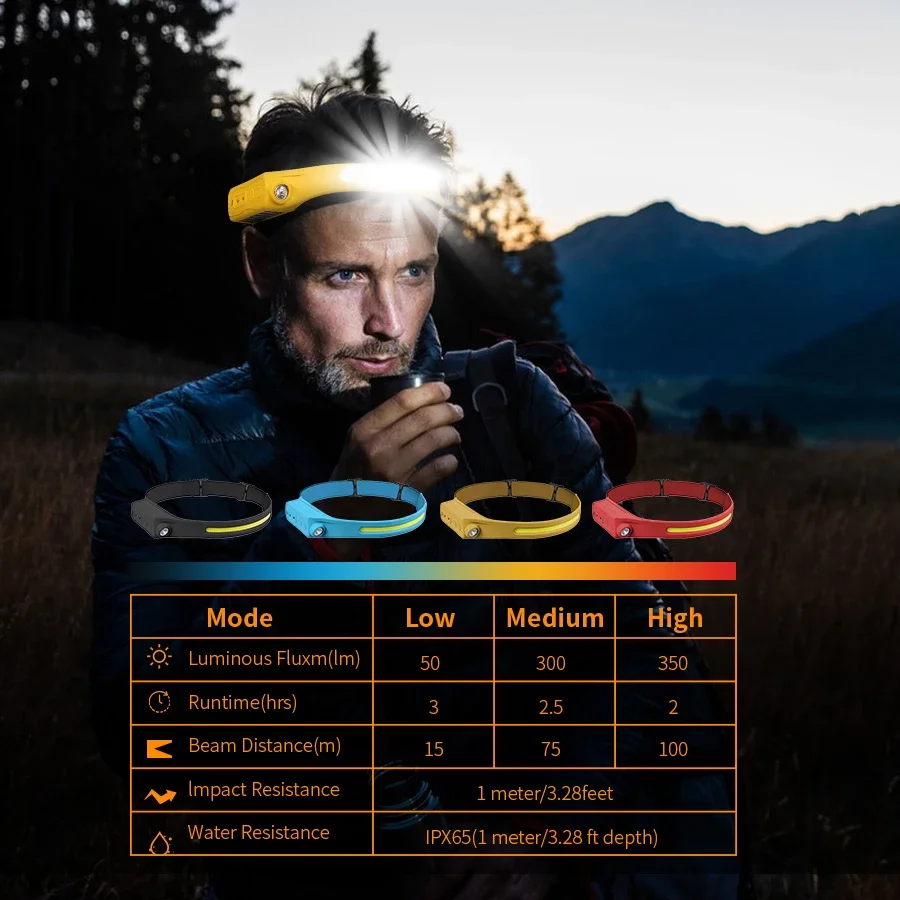 Headlamp Waterproof Rechargeable - E5センサーヘッドランプ懐中電灯 充電式ヘッドライト ヘッドトーチ 内蔵バッテリー 5つの照明モード 釣り用防水ランタン