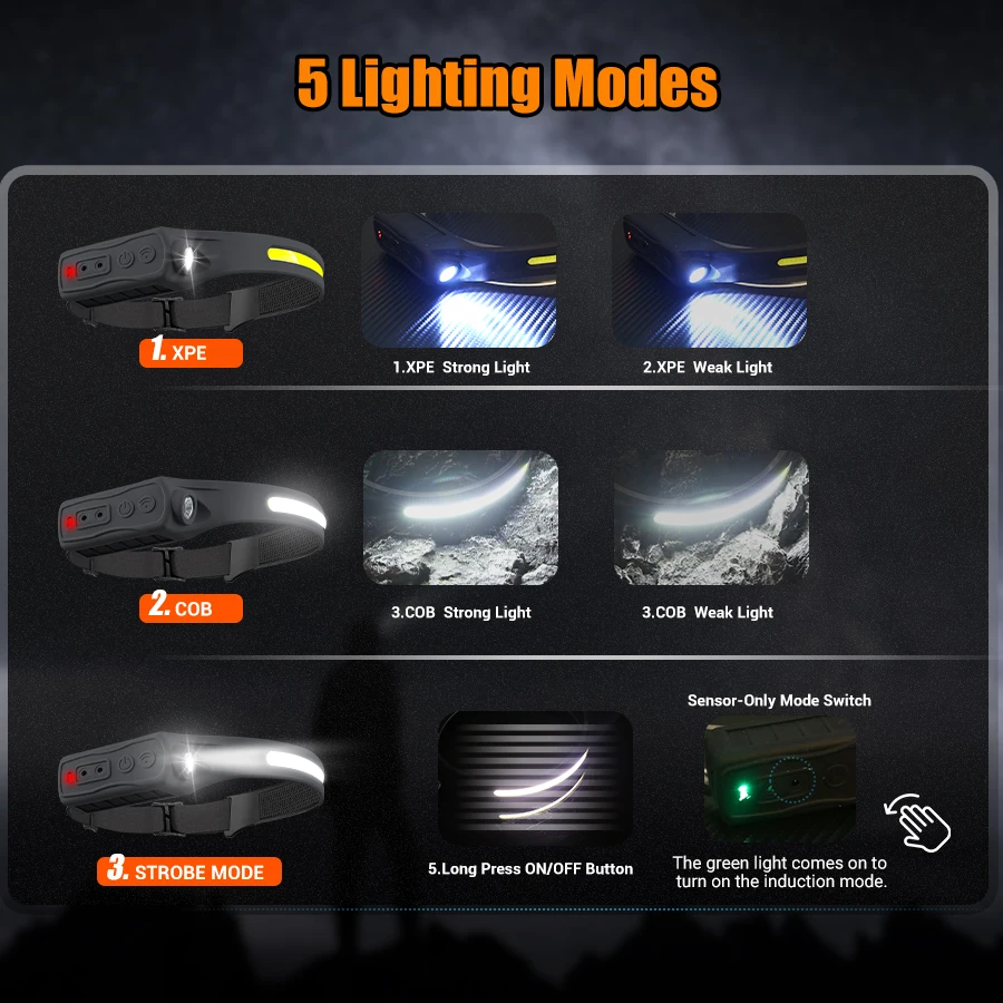 充電式ヘッドランプ 350 ルーメン モーションセンサー L - Headlamp Waterproof Rechargeable のレビューと価格