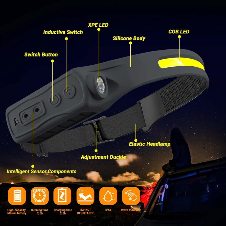 充電式ヘッドランプ 350 ルーメン モーションセンサー L - Headlamp Waterproof Rechargeable のレビューと価格