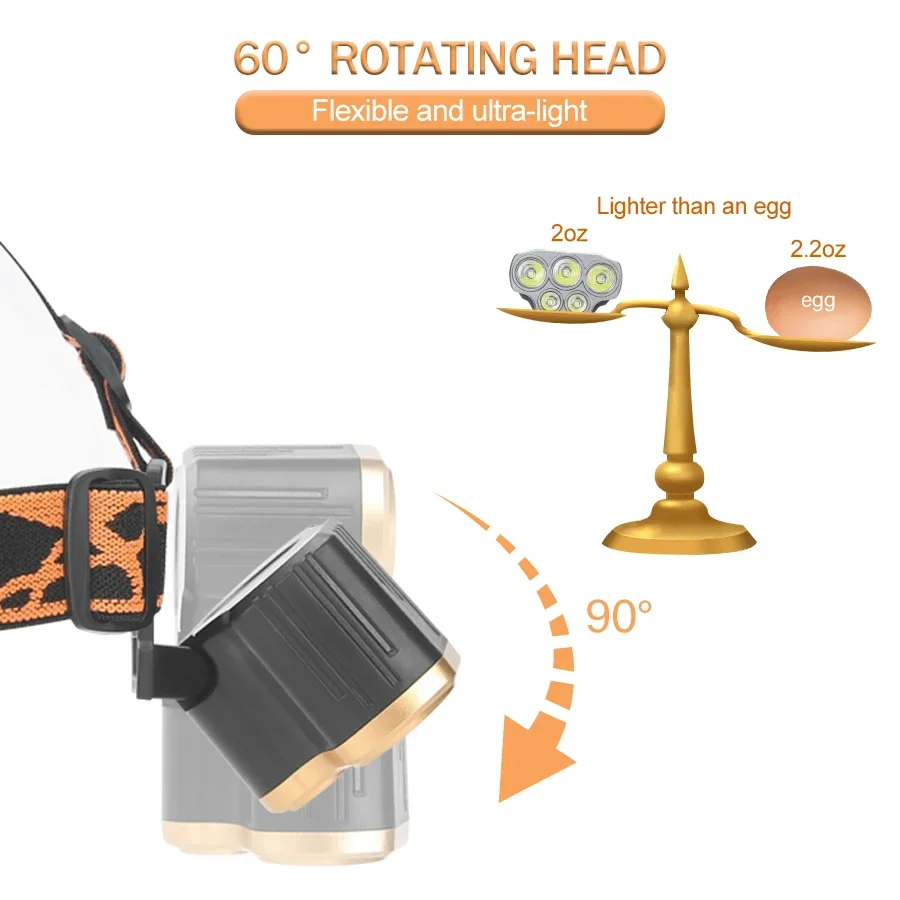 充電式 5 LED ヘッドライト超高輝度強力防水ヘッド懐中電 - Headlamp Waterproof Rechargeable のレビューと価格