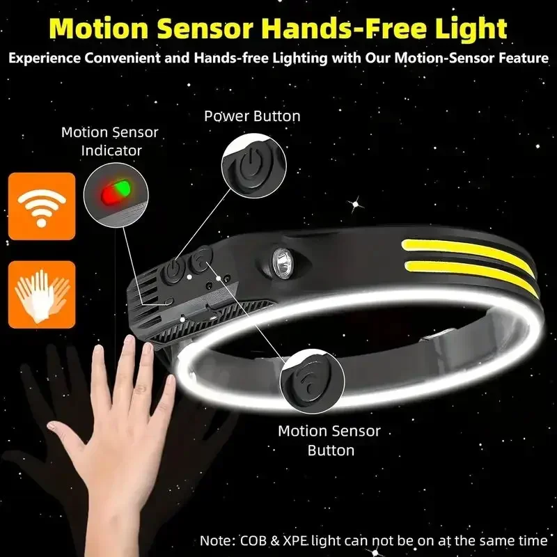 超高輝度モーションセンサー LED ヘッドランプ充電式ヘッド - Headlamp Waterproof Rechargeable のレビューと価格