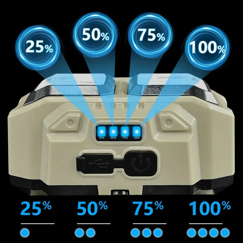COB LED ヘッドランプ充電式ヘッドライト防水作業灯安全 - Headlamp Waterproof Rechargeable のレビューと価格