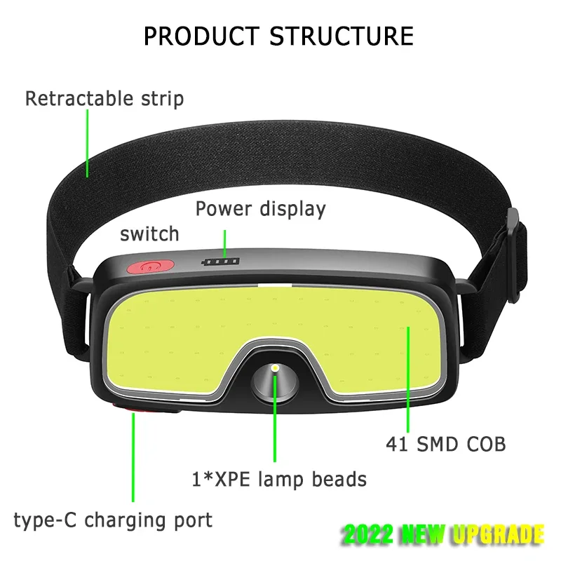 強力な COB LED ヘッドランプ Type-c 充電式ヘ - Headlamp Waterproof Rechargeable のレビューと価格