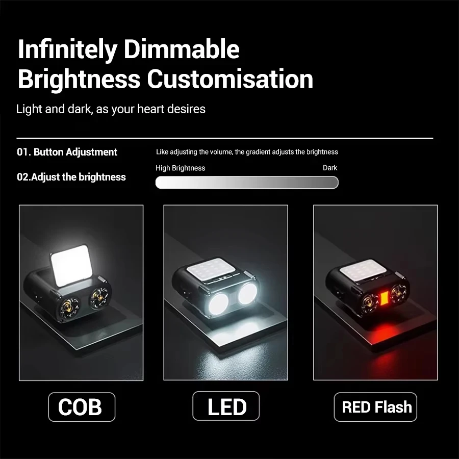 超高輝度ミニ充電式ヘッドランプ/ポータブルLED懐中電灯防水 - Headlamp Waterproof Rechargeable のレビューと価格